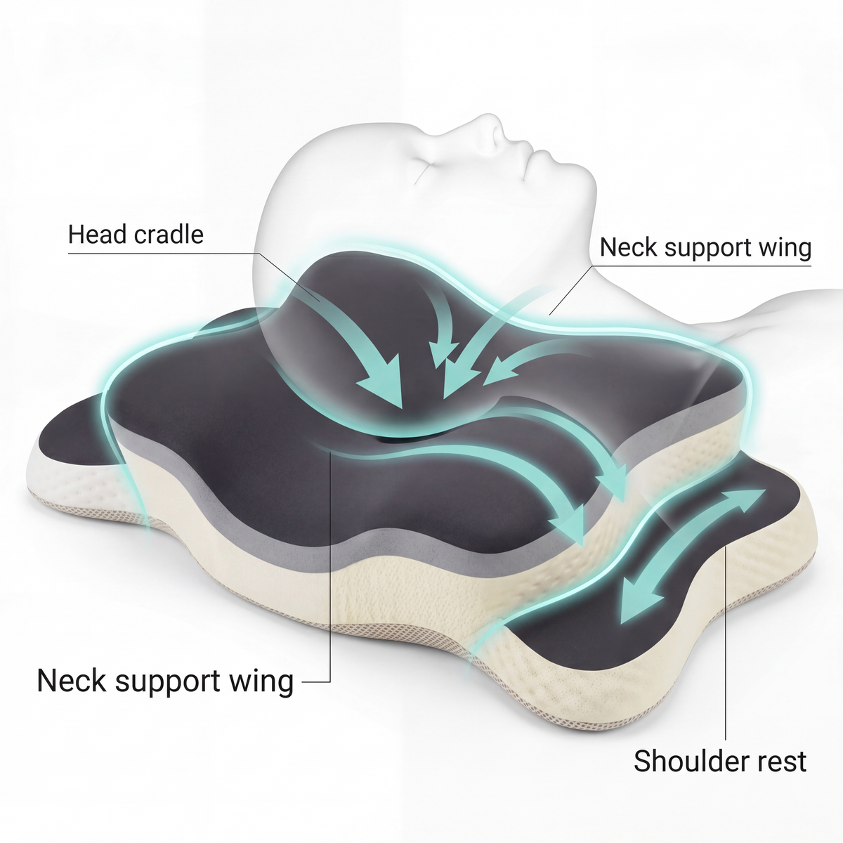 PostureRest™ Cervical Support Pillow